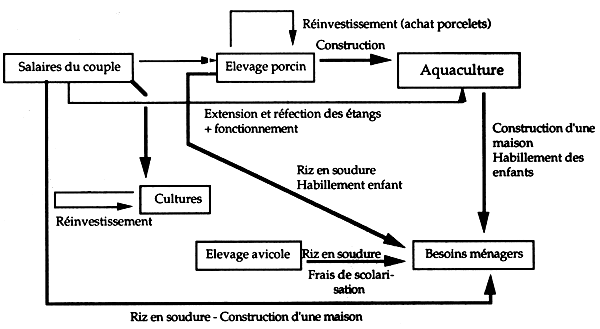 Figure III.6.4