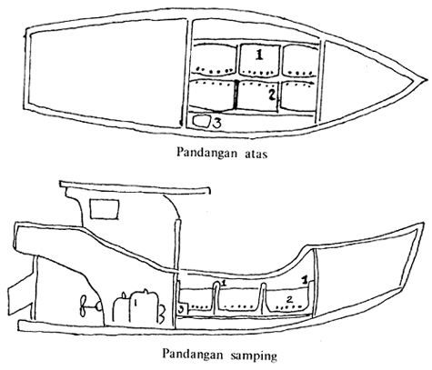 Gambar 2.