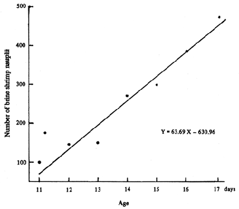 FIG. 13