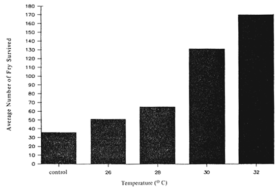 Fig. 15