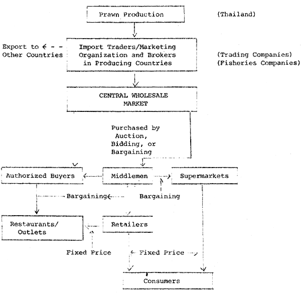 Chart 3