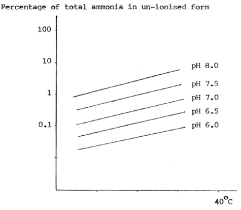 Fig.2.