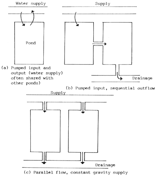 Fig. 16.