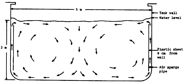 Figure 3 a.