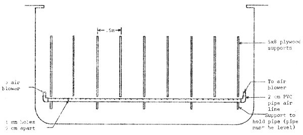 Figure 3 b.