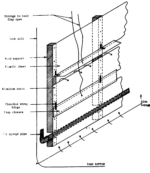 Figure 3 c.