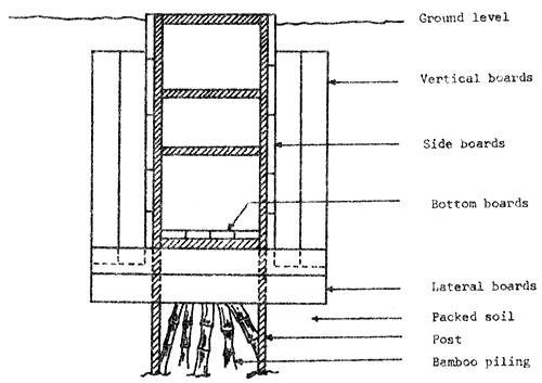 Figure 10 b.