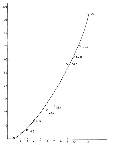 Figure 9a.