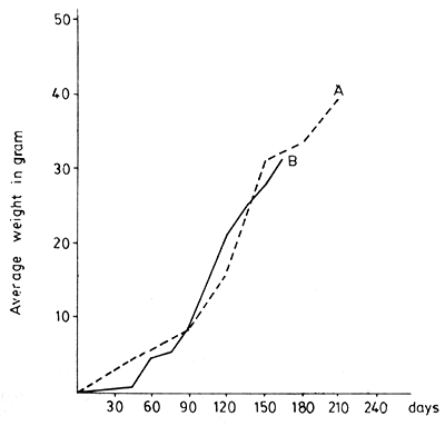 Figure 9b.