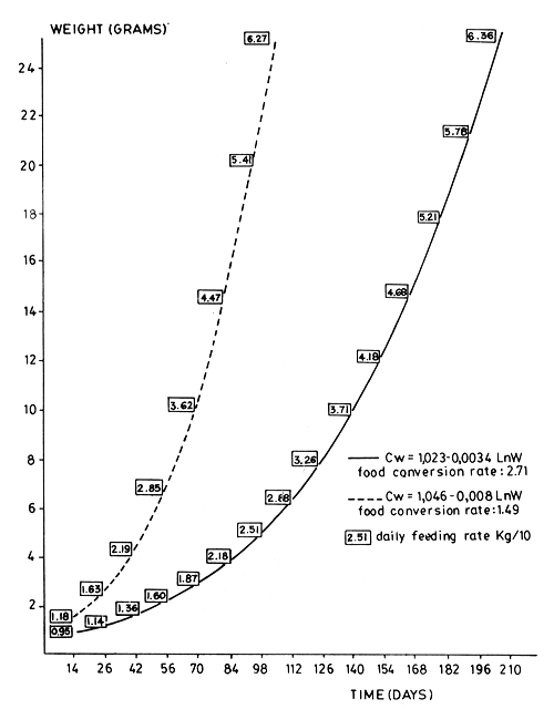 Figure 9c.