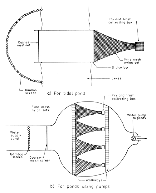 Figure 10.