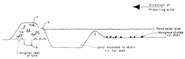 Figure 15.