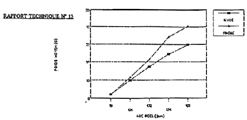 Fig.3