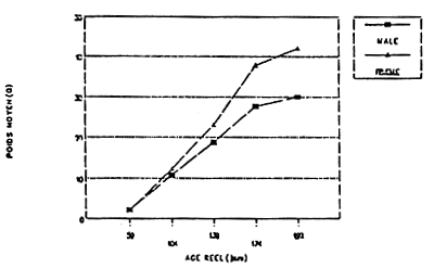 Fig.3