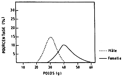 Fig.4