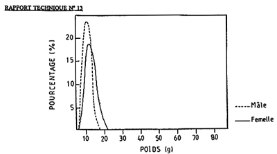 Fig.6