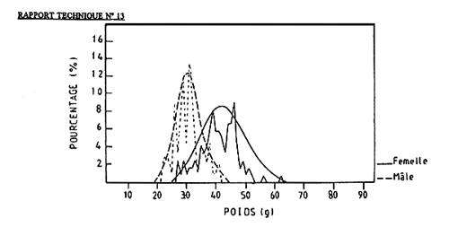 Fig.7