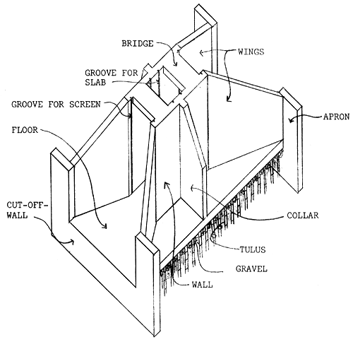 Figure 25