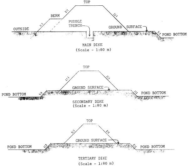 Figure 28