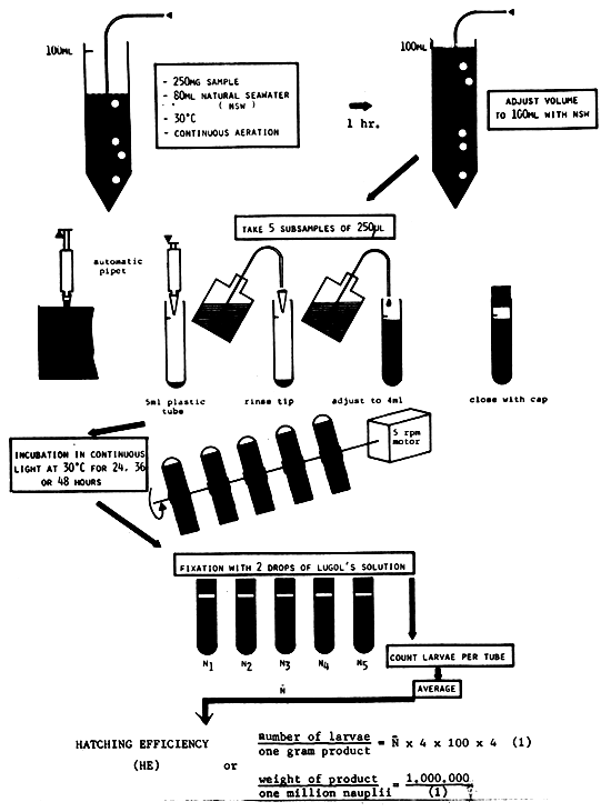 Fig. 17