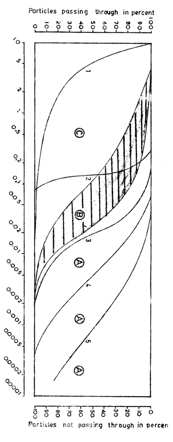 Fig. 1.9.