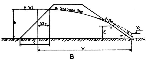 Fig. 7.1B