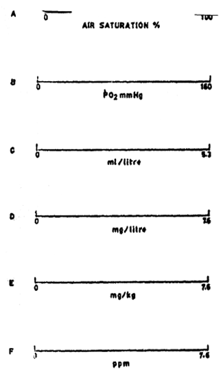 Fig. 9.2.