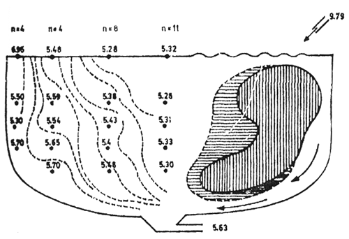 Fig. 9.3.