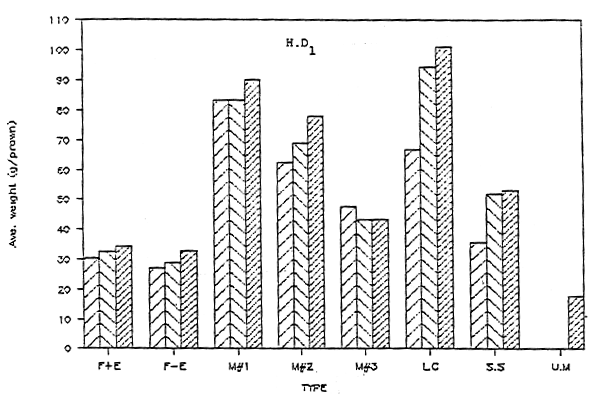 Fig 7