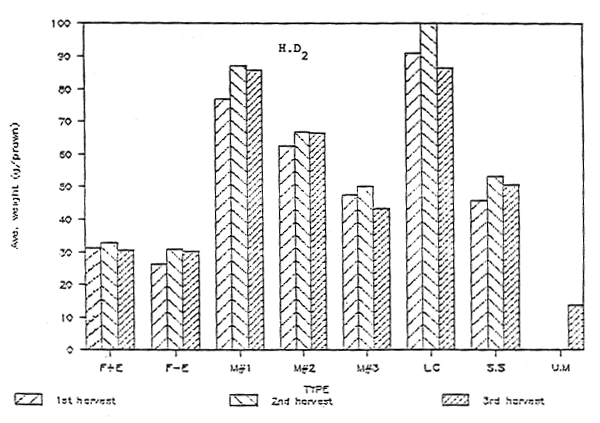 Fig 7