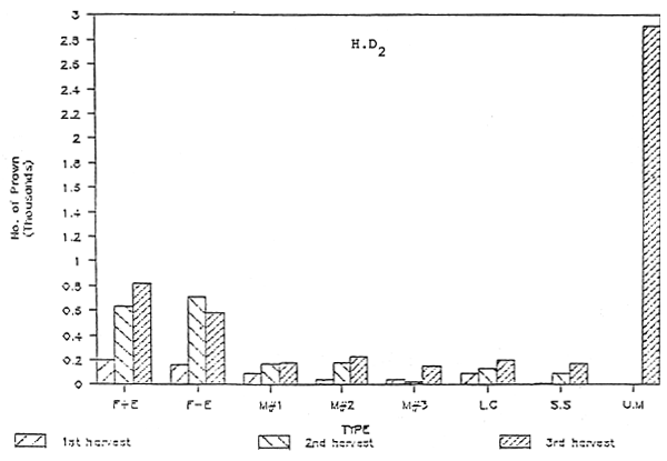 Fig 9