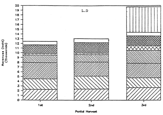 Fig 10