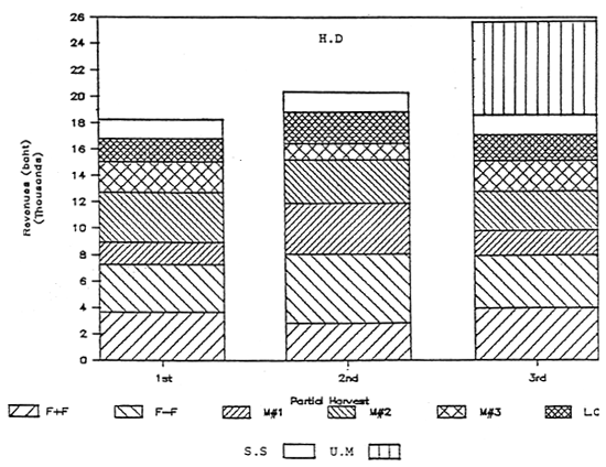 Fig 10