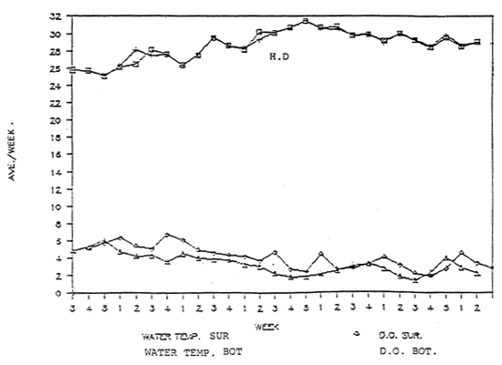 Appendix 1