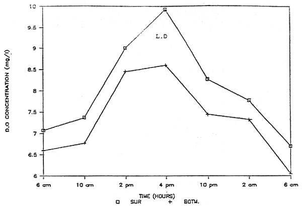 Appendix 3