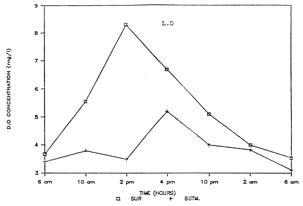 Appendix 4