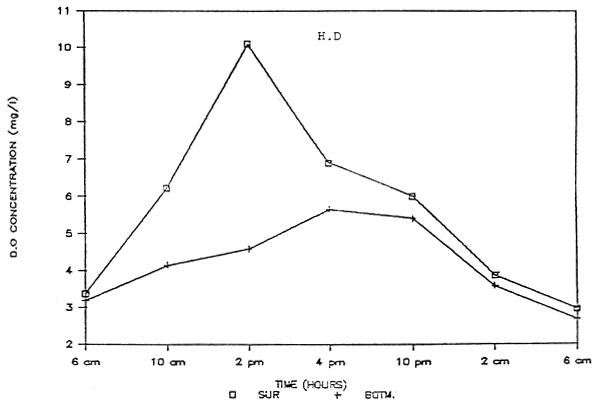 Appendix 4