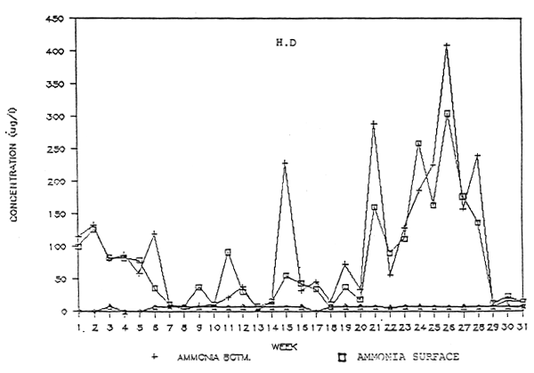 Appendix 6