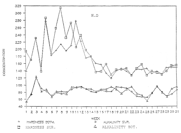 Appendix 8