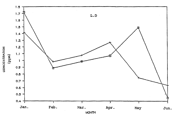 Appendix 9