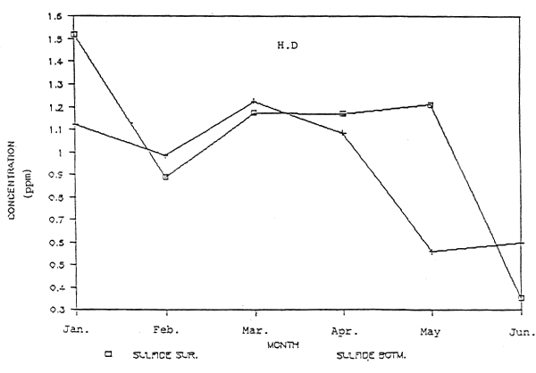 Appendix 9