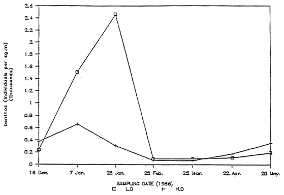 Appendix 13