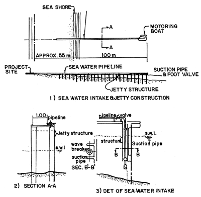 Fig. 9