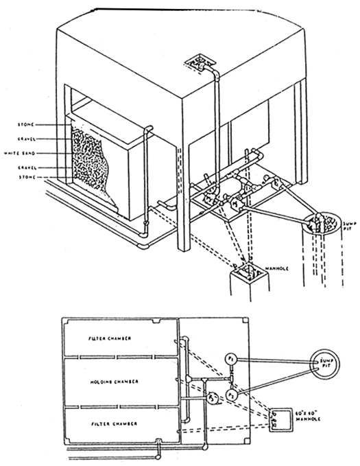 Fig 9