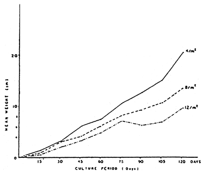 Fig .13