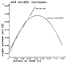 Figure. 2.