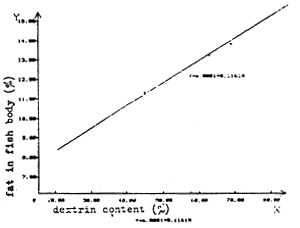 Figure VII