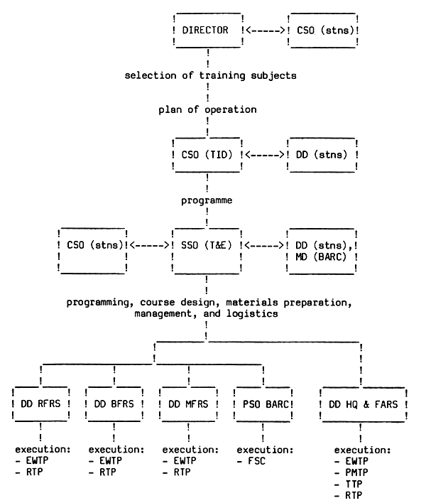 Table4