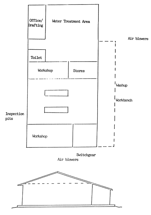 Figure 21