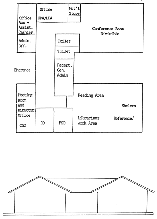 Figure 22